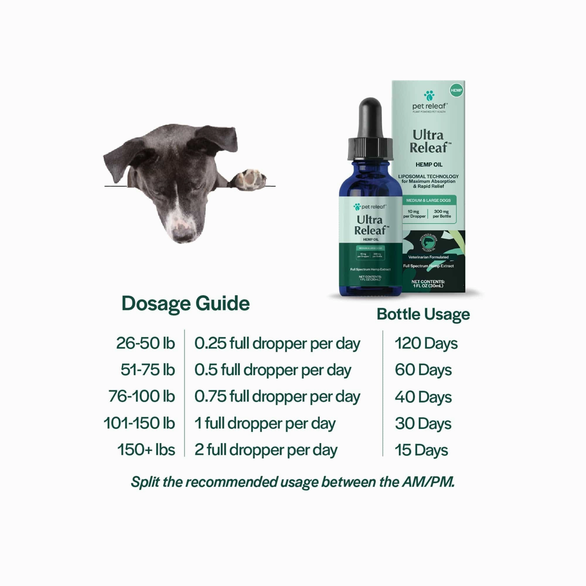 Pet Releaf Ultra Releaf Hemp Oil 300 For Medium & Large Dogs